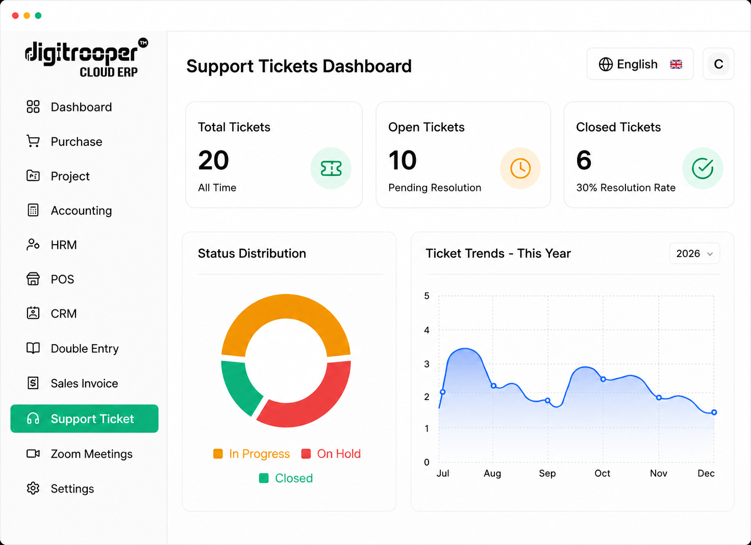Digitrooper Cloud ERP support tickets dashboard showing open and closed tickets with trends