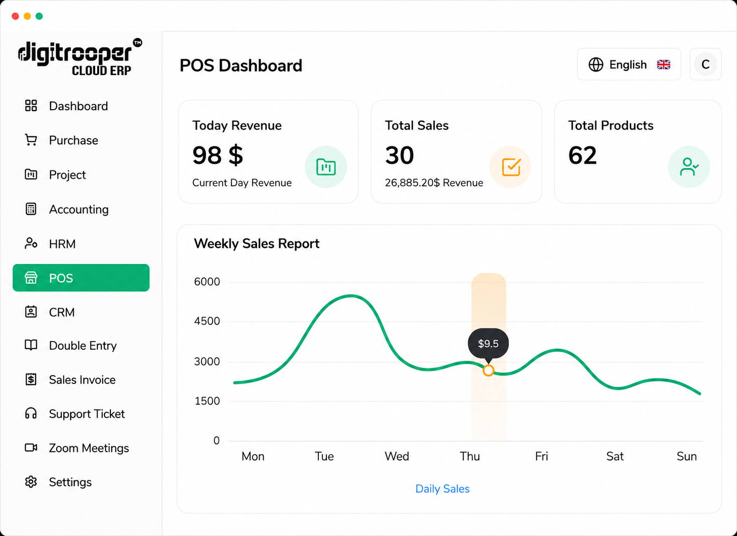 Digitrooper Cloud ERP POS dashboard showing today revenue, total sales and weekly sales report
