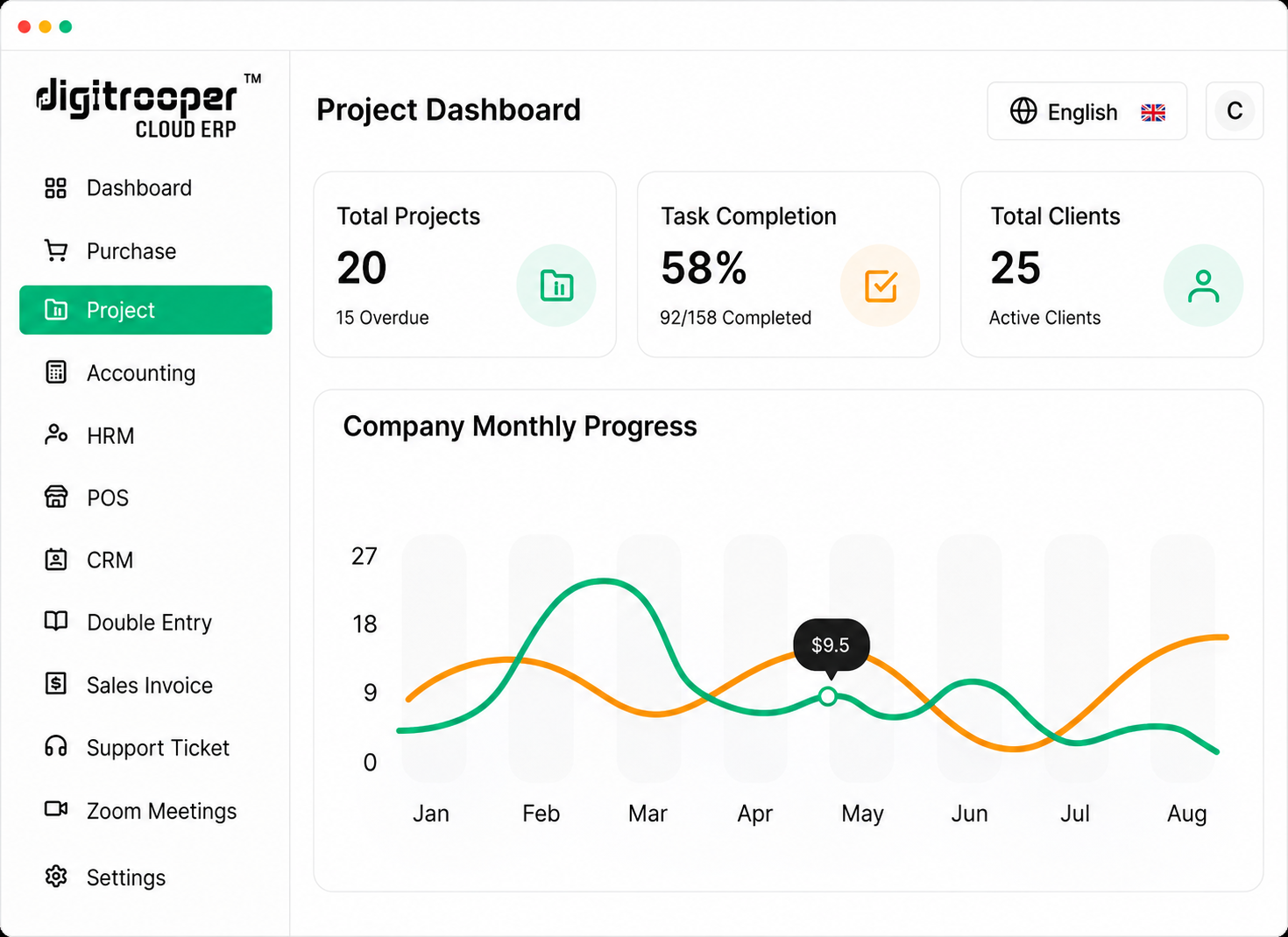 Digitrooper Cloud ERP project dashboard showing total projects, task completion and monthly progress